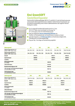 Information Envi GreenSOFT Gestellkonfigurator